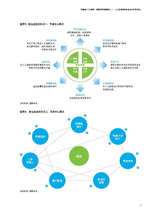 《制造業(yè)人工智能創(chuàng)新應(yīng)用發(fā)展報(bào)告 聚焦人工智能應(yīng)用軟件開(kāi)發(fā)》——德勤洞察
