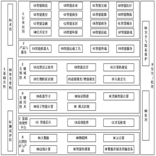 協(xié)同共建未來(lái) 解讀國(guó)家五部門聯(lián)合制定新一代AI標(biāo)準(zhǔn)體系的意義與機(jī)遇